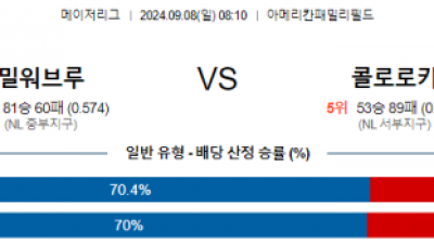 9월8일 08;10 MLB 밀워키 콜로라도 해외야구분석 스포츠분석