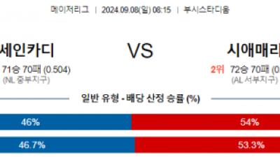 9월8일 08:15 MLB 세인트루이스 시애틀 해외야구분석 스포츠분석