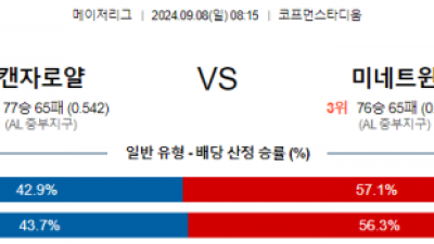 9월8일 08:15 MLB 캔자스시티 미네소타 해외야구분석 스포츠분석