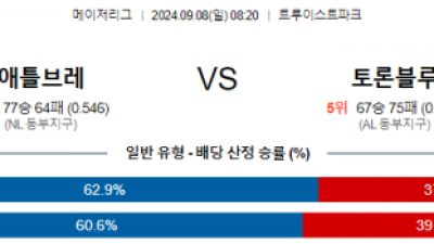 9월8일 08:20 MLB 애틀랜타 토론토 해외야구분석 스포츠분석