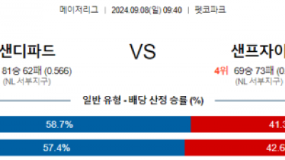 9월8일 09:40 MLB 샌디에고 샌프란시스코 해외야구분석 스포츠분석