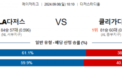 9월8일 10:10 MLB LA다저스 클리블랜드 해외야구분석 스포츠분석