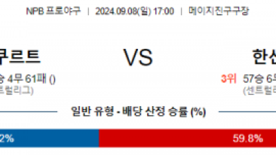 9월 8일 17:00 NPB 야쿠르트 한신 한일야구분석 스포츠분석