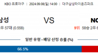 9월 8일 14:00 KBO 삼성 NC 한일야구분석 스포츠분석