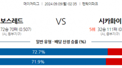 9월9일 02:35 MLB 보스턴 시카고W 해외야구분석 스포츠분석