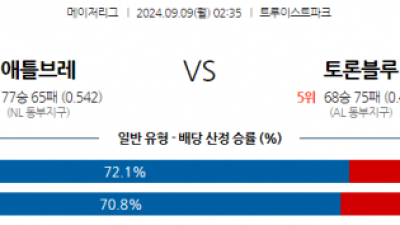 9월9일 02:35 MLB 애틀랜타 토론토 해외야구분석  스포츠분석