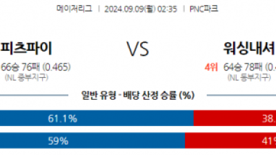 9월9일 02:35 MLB 피츠버그 워싱턴 해외야구분석 스포츠분석