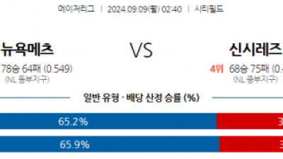 9월9일 02:40 MLB 뉴욕메츠 신시내티 해외야구분석 스포츠분석