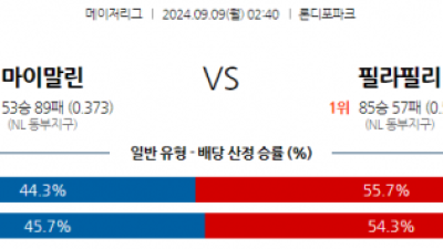 9월9일 02:40 MLB 마이애미 필라델피아 해외야구분석 스포츠분석