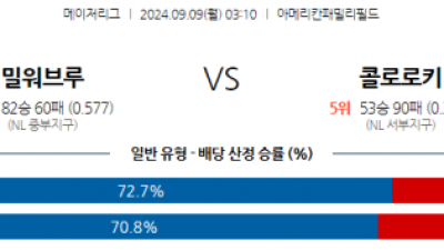 9월9일 03:10 MLB 밀워키 콜로라도 해외야구분석  스포츠분석