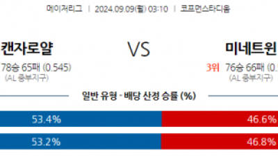 9월9일 03:10 MLB 캔자스시티 미네소타 해외야구분석 스포츠분석