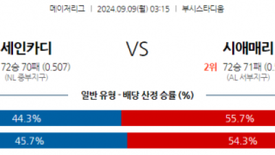 9월9일 03:15 MLB St.루이스 시애틀 해외야구분석 스포츠분석