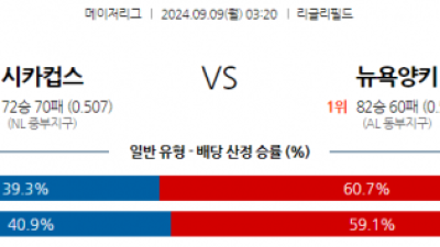 9월9일 03:20 MLB 시카고C 뉴욕양키스 해외야구분석 스포츠분석