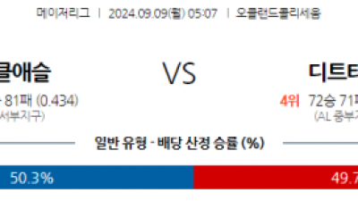 9월9일 05:07 MLB 오클랜드 디트로이트 해외야구분석 스포츠분석