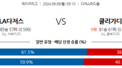 9월9일 05:10 MLB LA다저스 클리블랜드 해외야구분석 스포츠분석