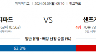 9월9일 05:10 MLB 샌디에이고 샌프란시스코 해외야구분석 스포츠분석