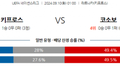 9월10일 UEFA 네이션스리그 키프로스 코소보 해외축구분석 스포츠분석