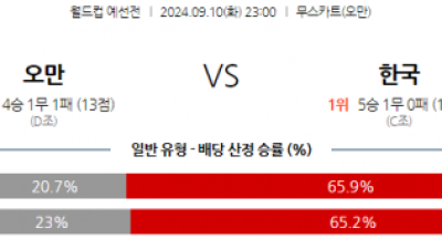 9월10일 월드컵 예선전 오만 대한민국 해외축구분석 스포츠분석