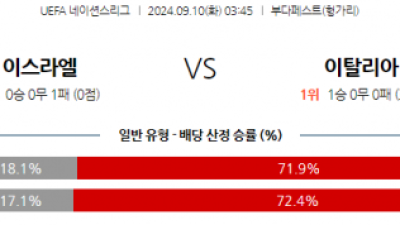 9월10일 UEFA 네이션스리그 이스라엘 이탈리아 해외축구분석 스포츠분석