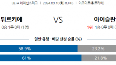 9월10일 UEFA 네이션스리그 터키 아이슬란드 해외축구분석 스포츠분석