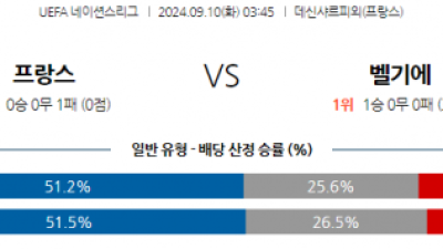 9월10일 UEFA 네이션스리그 프랑스 벨기에 해외축구분석 스포츠분석