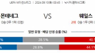 9월10일 UEFA 네이션스리그 몬테네그로 웨일스 해외축구분석 스포츠분석