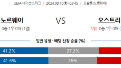 9월10일 UEFA 네이션스리그 노르웨이 오스트리아 해외축구분석 스포츠분석