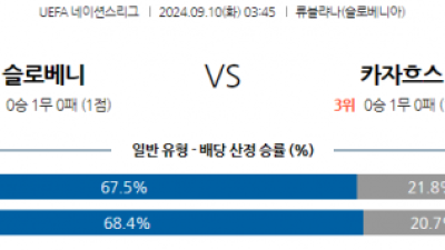 9월10일 UEFA 네이션스리그 슬로베니아 카자흐스탄 해외축구분석 스포츠분석