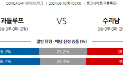 9월10일 CON 네이션스리그 과들루프 수리남 해외축구분석 스포츠분석