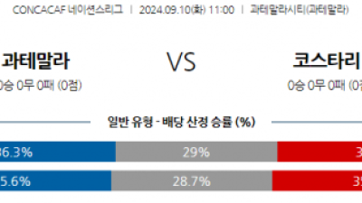 9월10일 CON 네이션스리그 과테말라 코스타리카 해외축구분석 스포츠분석