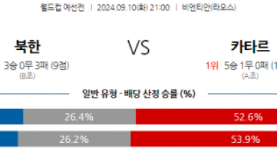 9월10일 월드컵 예선전 북한 카타르 해외축구분석 스포츠분석