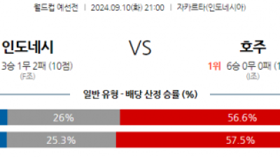 9월10일 월드컵 예선전 인도네시아 호주 해외축구분석 스포츠분석