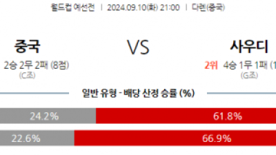 9월10일 월드컵 예선전 중국 사우디아라비아 해외축구분석 스포츠분석