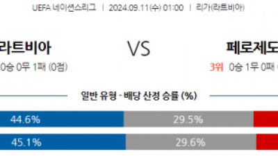 9월11일 UEFA 네이션스리그 라트비아 페로제도 해외축구분석  스포츠분석