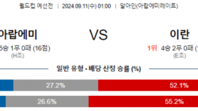 9월11일 월드컵 예선전 아랍에미리트 이란 해외축구분석 스포츠분석