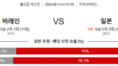 9월11일 월드컵 예선전 바레인 일본 해외축구분석 스포츠분석