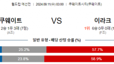 9월11일 월드컵 예선전 쿠웨이트 이라크 해외축구분석 스포츠분석