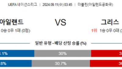 9월11일 UEFA 네이션스리그 아일랜드 그리스 해외축구분석  스포츠분석