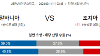 9월11일 UEFA 네이션스리그 알바니아 조지아 해외축구분석 스포츠분석