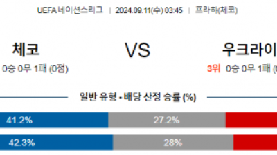 9월11일 UEFA 네이션스리그 체코 우크라이나 해외축구분석 스포츠분석