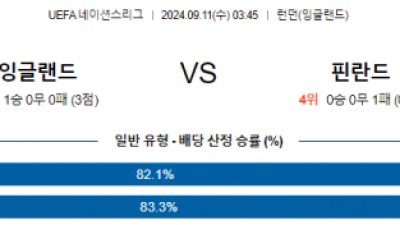 9월11일 UEFA 네이션스리그 잉글랜드 핀란드 해외축구분석 스포츠분석