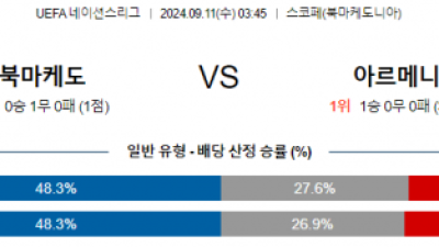 9월11일 UEFA 네이션스리그 북마케도니아 아르메니아 해외축구분석 스포츠분석