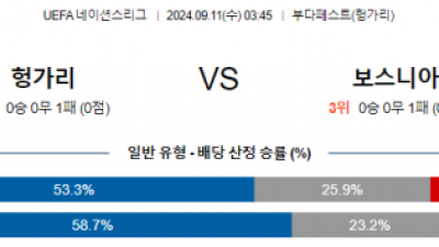 9월11일 03:45 UEFA 네이션스리그 헝가리 보스니아 해외축구분석 스포츠분석