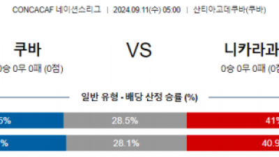 9월11일 CON 네이션스리그 쿠바 니카라과 해외축구분석 스포츠분석