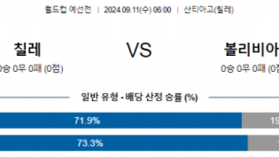 9월11일 월드컵 예선전 칠레 볼리비아 해외축구분석 스포츠분석