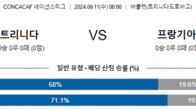 9월11일 CON 네이션스리그 트리니다드 기아나 해외축구분석 스포츠분석