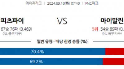 9월10일 07:40 MLB 피츠버그 마이애미 해외야구분석 스포츠분석