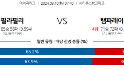 9월10일 07:40 MLB 필라델피아 탬파베이 해외야구분석 스포츠분석