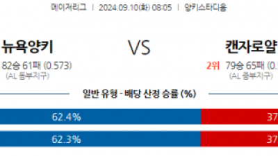 9월10일 08:05 MLB 뉴욕양키스 캔자스시티 해외야구분석 스포츠분석