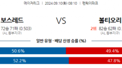 9월10일 08:10 MLB 보스턴 볼티모어 해외야구분석 스포츠분석